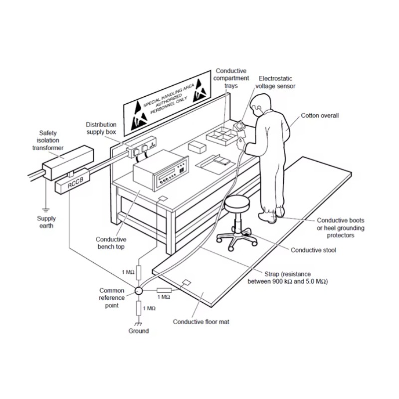 Adjustable ESD Workbench Made  - огляд і ціна Workbench Woodworking